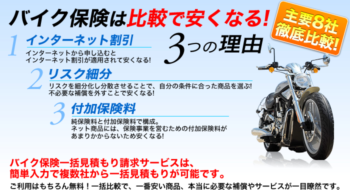 バイク保険は比較で安くなる