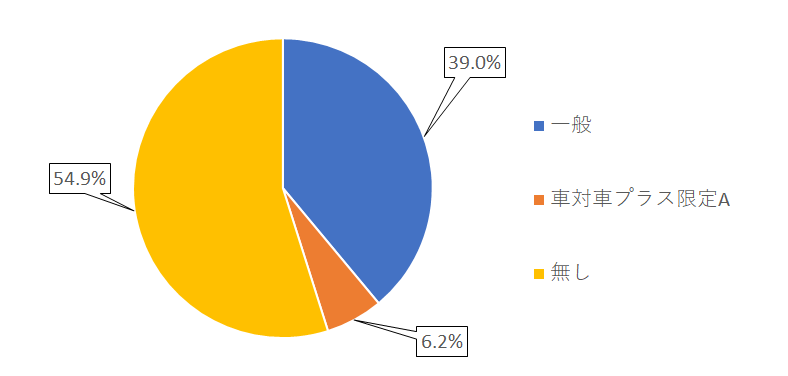 50代の自動車保険選び 保険料相場と選び方のポイント 自動車保険一括見積もり