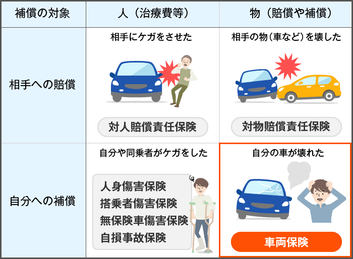 車両保険は必要 車両保険の役割と判断基準 自動車保険一括見積もり