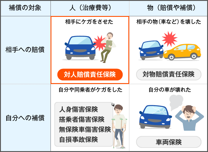 相手にケガをさせた　対人賠償責任保険