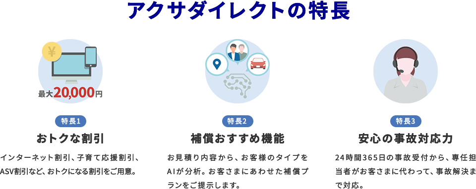 アクサダイレクトの自動車保険 自動車保険一括見積もり