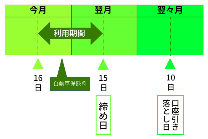 自動車保険料をクレジットカードで支払うメリットは 注意点はある 自動車保険一括見積もり