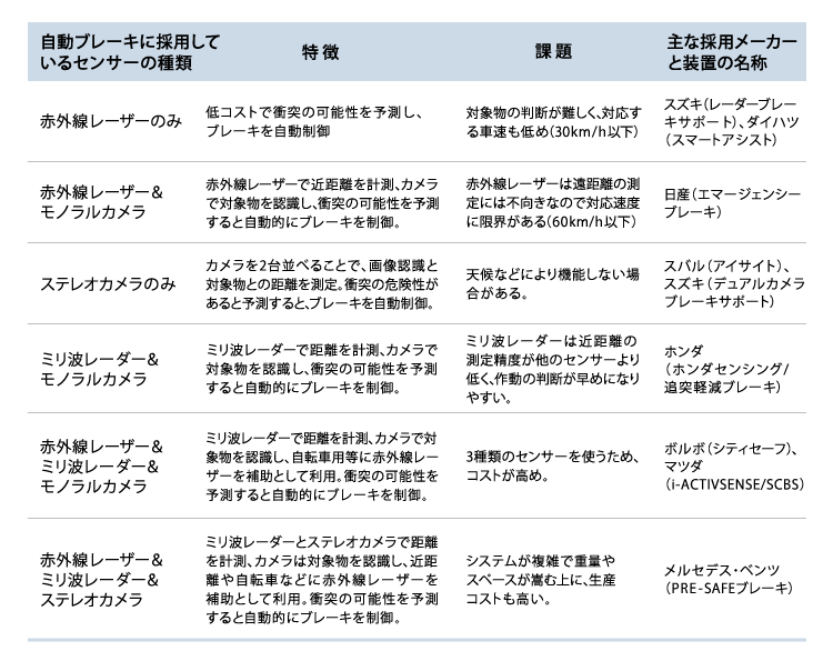 センサーの種類