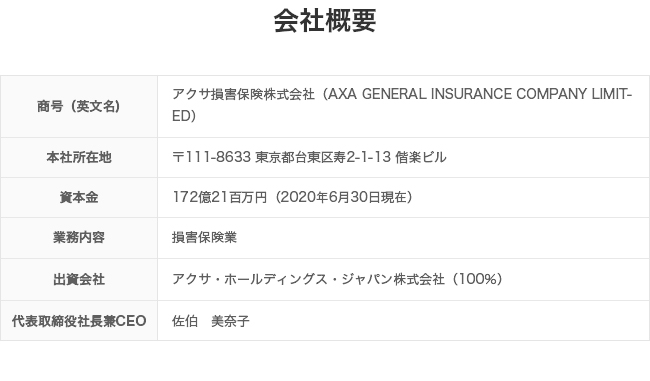 会社概要 自動車保険一括見積もり