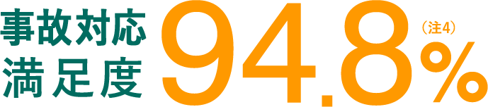 事故対応満足度93.7%(注6)