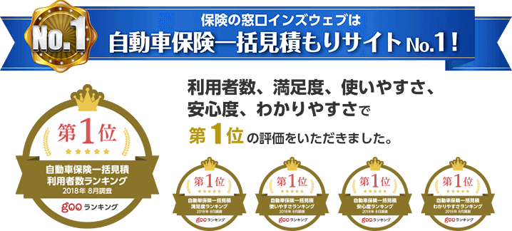 保険の窓口インズウェブは自動車保険一括見積もりサイトNo.1（gooランキング）