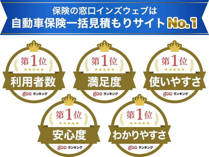 自動車保険の最大社一括見積もり 比較 保険の窓口インズウェブ