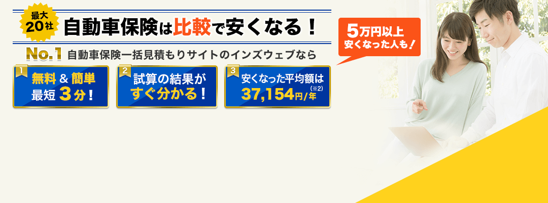 自動車保険は比較で安くなる！