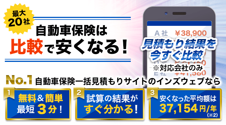 自動車保険は比較で安くなる！