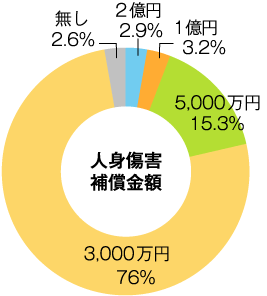 自動車保険の補償内容はどう選ぶ 選び方のポイントを紹介 自動車保険一括見積もり