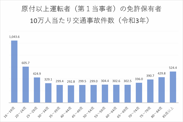 初めての自動車保険は高い 保険料の節約のポイント 自動車保険一括見積もり