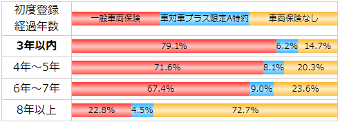 車両保険は必要 車両保険の役割と判断基準 自動車保険一括見積もり
