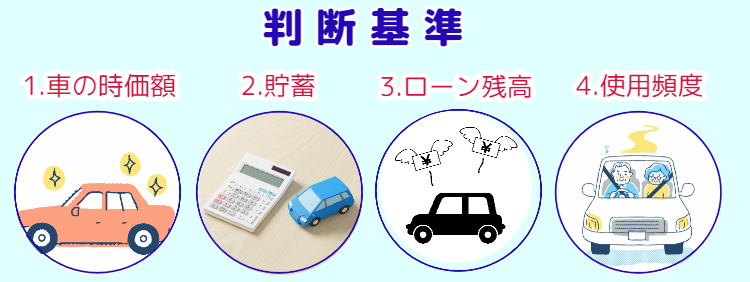 車両保険の判断基準