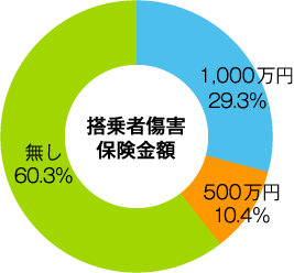 自動車保険の補償内容はどう選ぶ 選び方のポイントを紹介 自動車保険一括見積もり