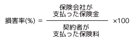 損害率（%）=保険会社が支払った保険金÷契約者が支払った保険料×100