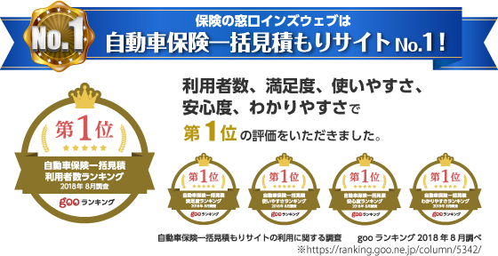 自動車保険一括見積もりサイトNo1!