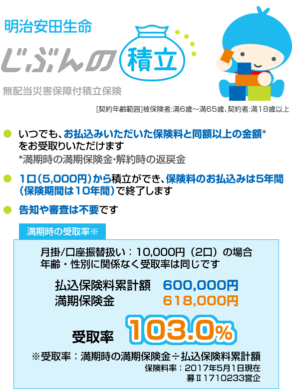 コツコツ積み立てたいならコレ！