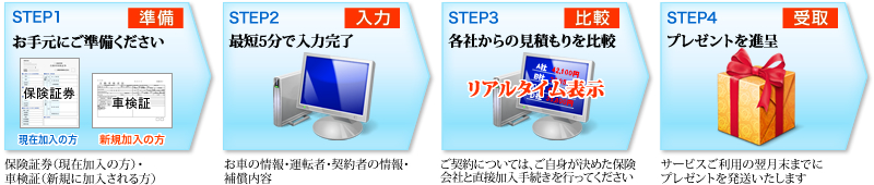 キャンペーンご利用の流れ