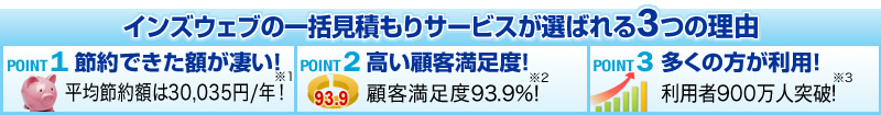 インズウェブの一括見積もりサービスが選ばれる3つの理由