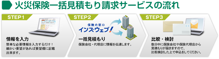 火災保険一括見積もり請求サービスの流れ