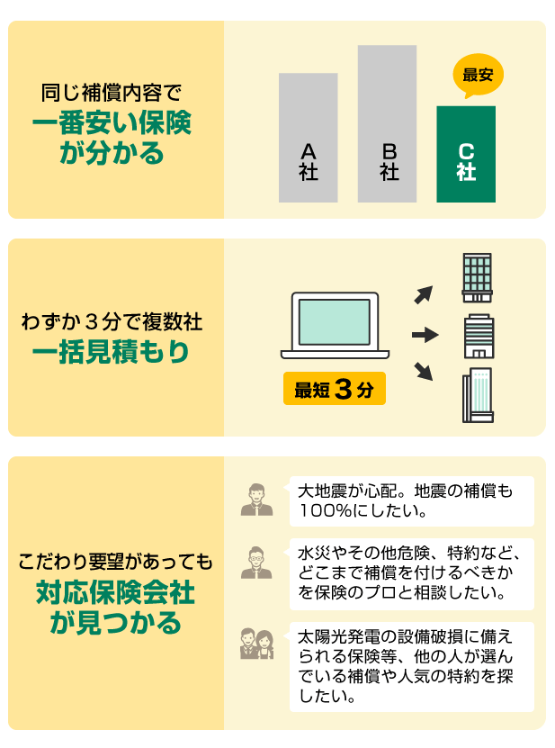火災保険一括見積もりのメリット