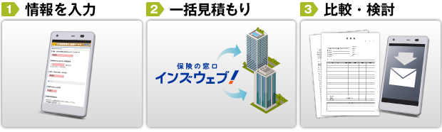 火災保険一括見積もり請求サービスの流れ