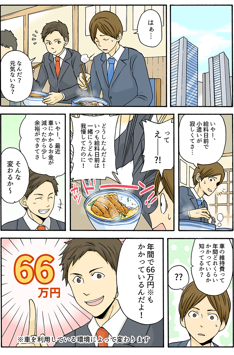 「はぁ…」「なんだ？元気ないな？」「いやー、給料日前で小遣いが寂しくてさ…」「って、えーーー！？どうしたんだよ！いつも給料日前は一緒にうどんで我慢してたのに！」カツドーン！！「いやー、最近車にかかるお金が減ったから少し余裕ができてさ」「そんな変わるか～」「車の維持費って年間どれくらいかかっているか知っているか？」「？？」「年間で66万円※もかかっているんだよ！」※車を利用している環境によって変わります