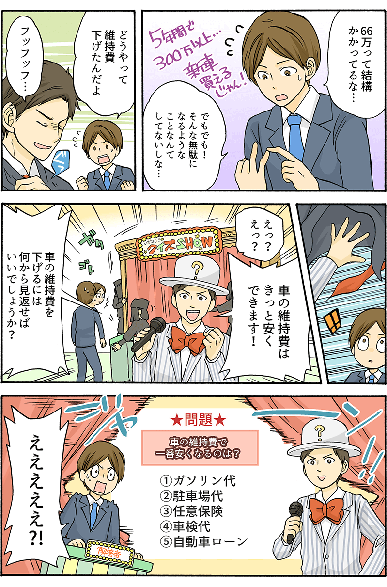 「66万って結構かかってるな…」5年間で300万以上…新車買えるじゃん！「でもでも！そんな無駄になるようなことなんてしてないしな…」「どうやって維持費下げたんだよ」「フッフッフ…」「車の維持費はきっと安くできます！」「えっ？えっ？」「車の維持費を下げるには何から見返せばいいでしょうか？」★問題★車の維持費で一番安くなるのは？①ガソリン代②駐車場代③任意保険④車検代⑤自動車ローン「えええええ！？」