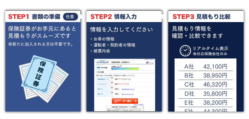 STEP1.書類の準備、STEP2.情報入力、STEP3.見積もり比較