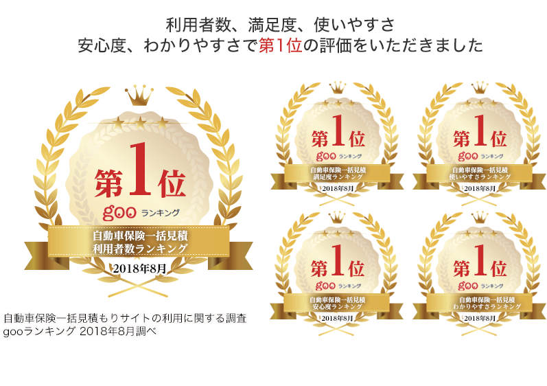 利用者数、満足度、使いやすさ、安心度、分かりやすさで第1位の評価をいただきました