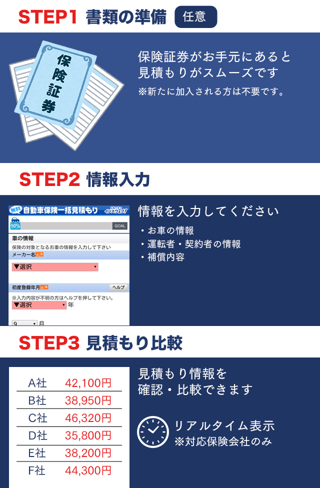 STEP1.書類の準備、STEP2.情報入力、STEP3.見積もり比較