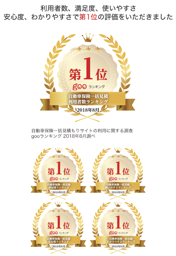 利用者数、満足度、使いやすさ、安心度、分かりやすさで第1位の評価をいただきました