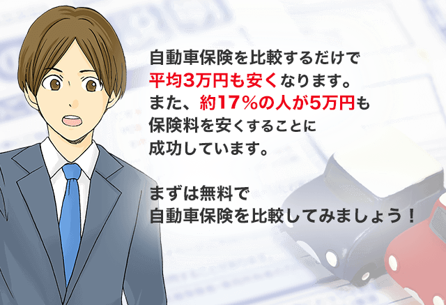 自動車保険を比較するだけで平均3万円も安くなります。また、約19%の人が5万円も保険料を安くすることに成功しています。まずは無料で自動車保険を比較してみましょう！