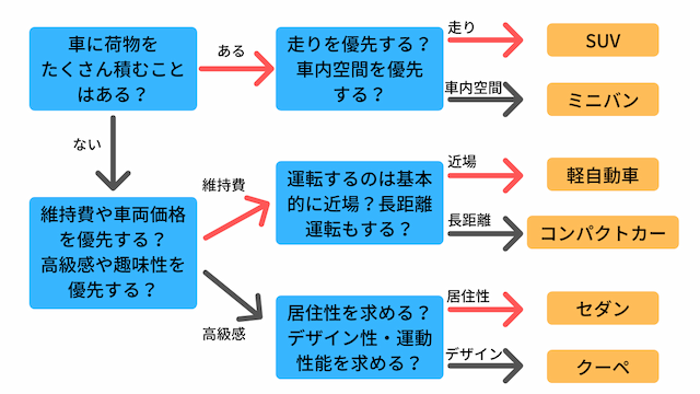 bodytype-chart