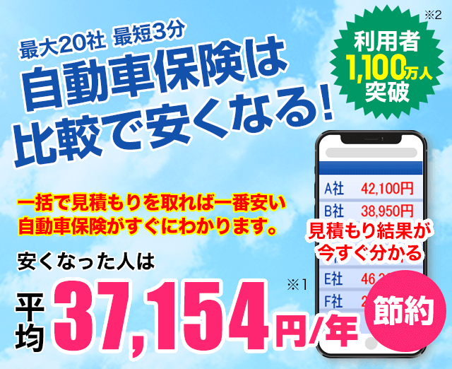 自動車保険は比較で安くなる！