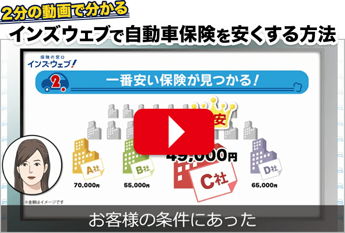 2分でわかる自動車保険を安くする方法