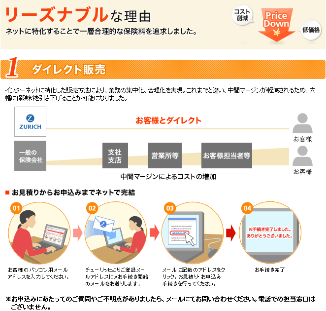 1:ダイレクト販売