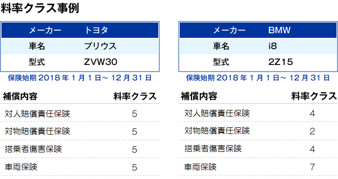 料率クラス事例