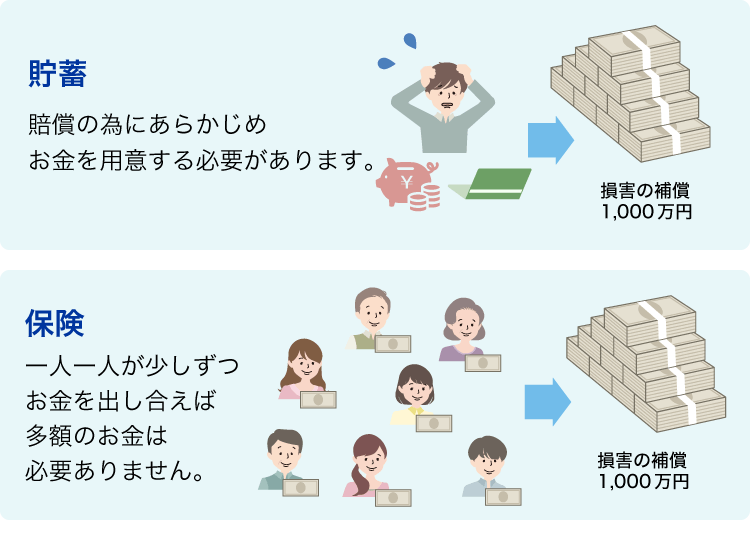 自動車保険って何で必要なの 自動車保険一括見積もり