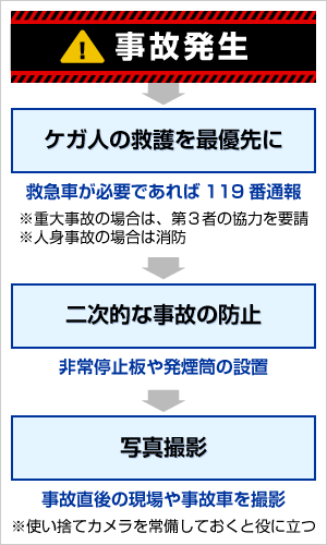 事故が起こったらまずはケガ人の救護と二次事故の防止